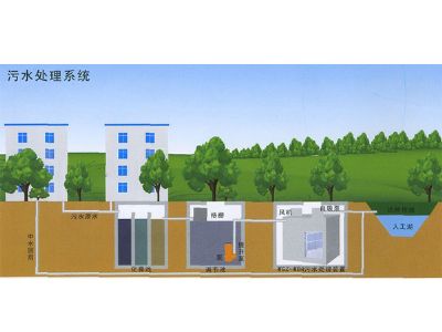 點(diǎn)擊查看詳細(xì)信息<br>標(biāo)題：一體化污水處理裝置 閱讀次數(shù)：13271